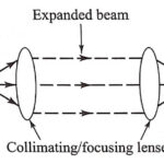 Optical Fiber Connectors