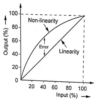 Performance Terminology