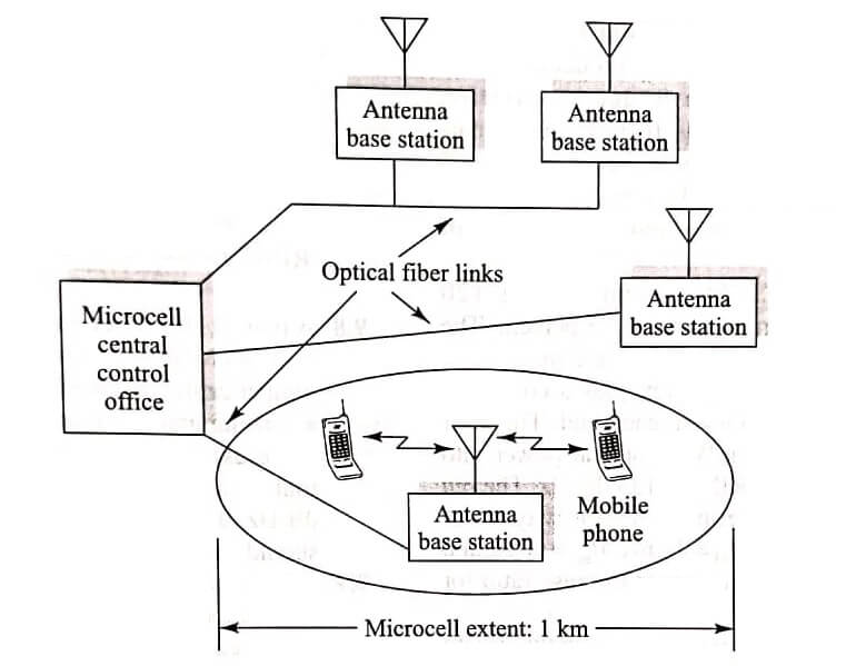 Radio over fiber