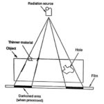 Radiographic Inspection