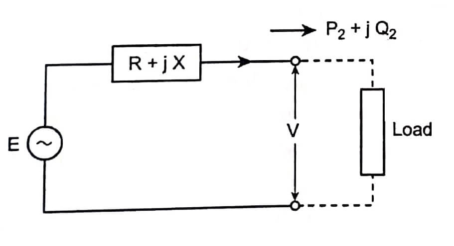 Reactive Power and Voltage Control