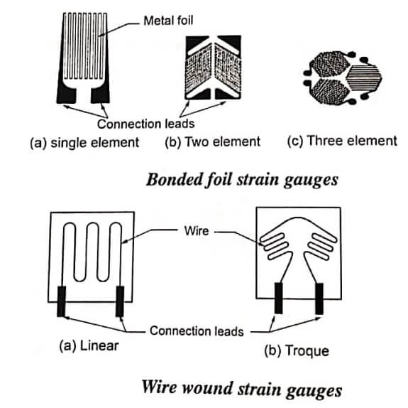 Strain Gauge Displacement Sensor