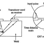 Ultrasonic Inspection