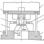 Press Working Terminology