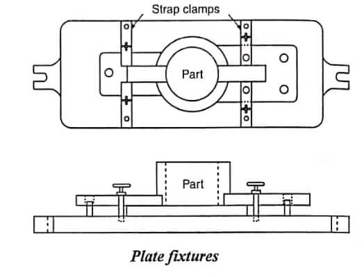 Plate Fixtures