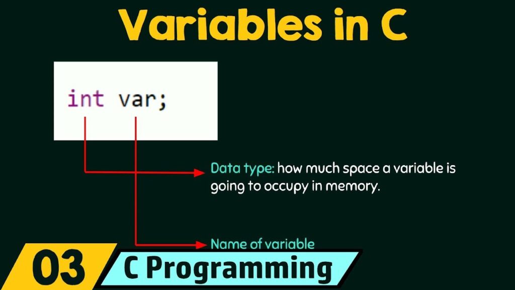 Variables in C