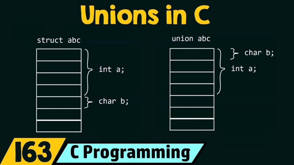 Arrays Structures and Unions in C