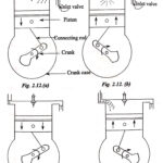 4 Stroke Cycle Engines