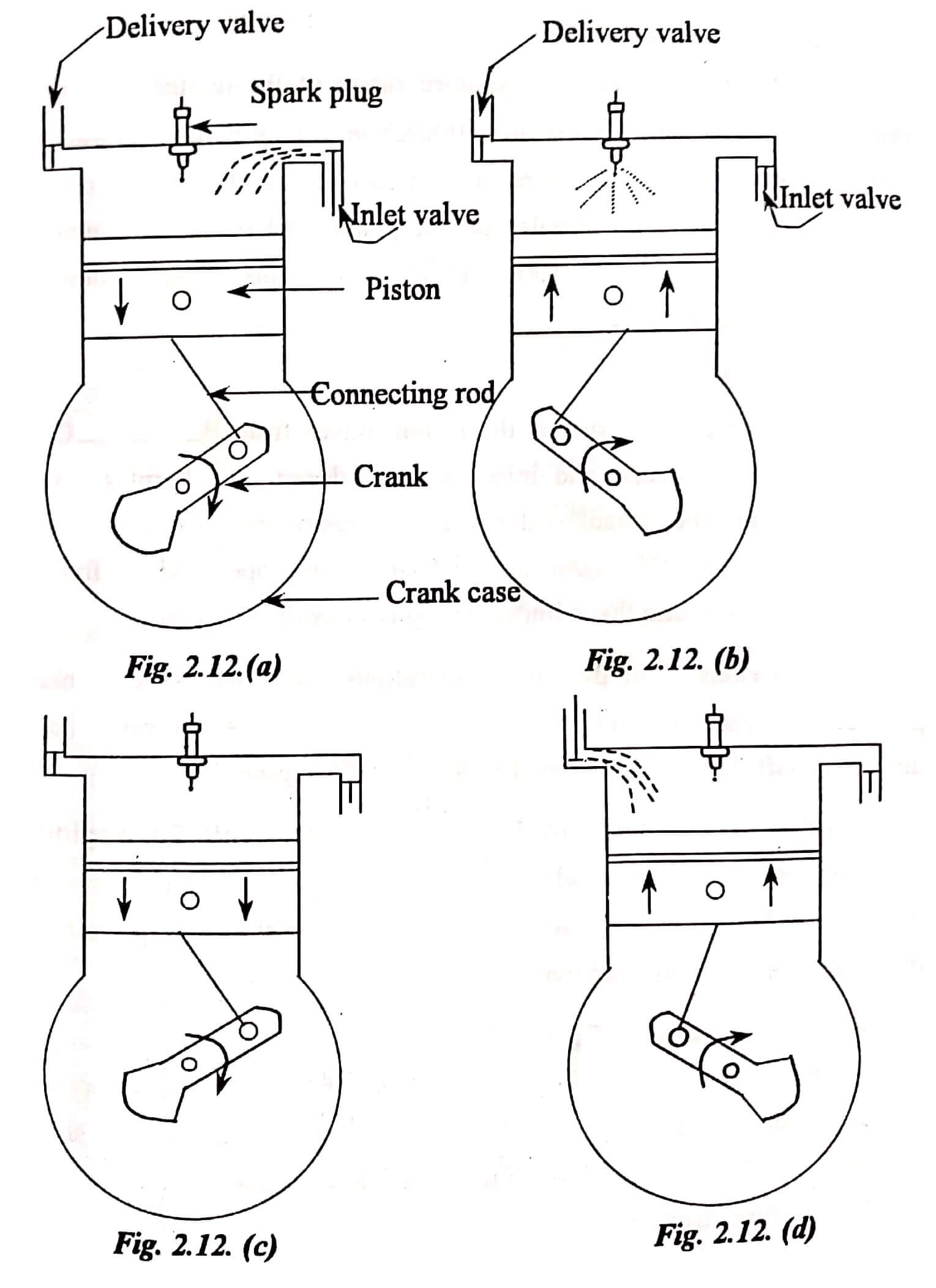 4 Stroke Cycle Engines