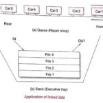 Application of Linked List