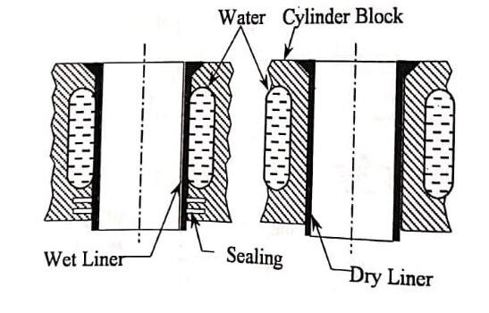 Cylinder liner