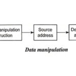 Data Manipulation