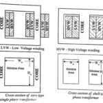 Design of Transformers