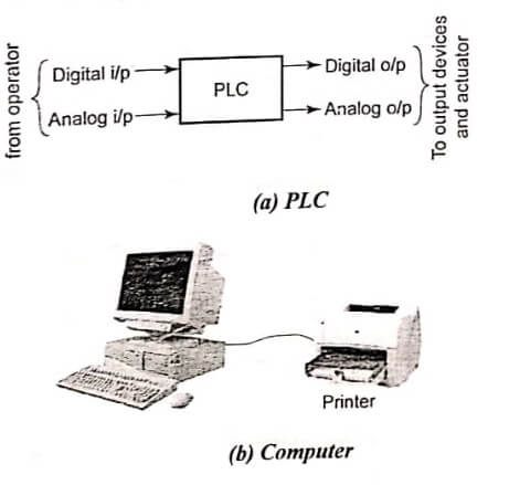 Difference Between PLC and PC