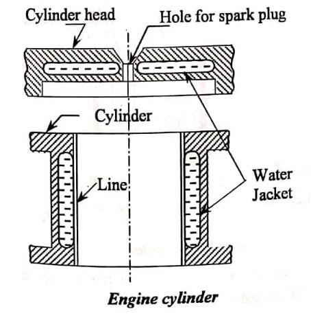 Engine cylinder