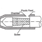 Extruder Screw Type Machine