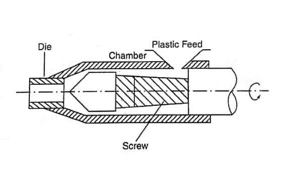 Extruder Screw Type Machine