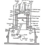 Internal Combustion Engines