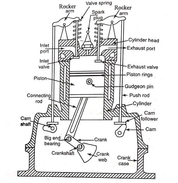 Internal Combustion Engines