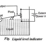 Measuring Instruments - Liquid level indicator