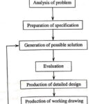 Mechatronics System Design