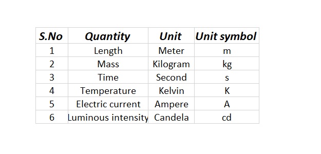 Metric System of Measurement - Generalized Measuring System