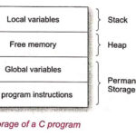 Dynamic Memory Allocation