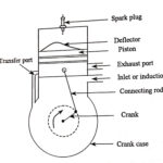 Two Stroke Cycle Engine