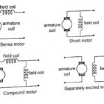 Types of DC Motors