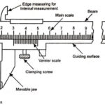 Definition of Metrology - Linear and Angular Measurement