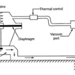 Exhaust Gas Recirculation