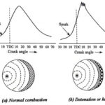 Knocking or Detonation in S.I Engines