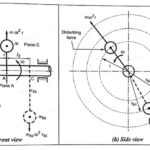 Balancing of Rotating Masses