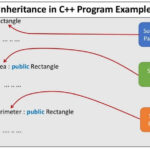 C++ Inheritance Example Program