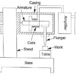 Electrical Comparator