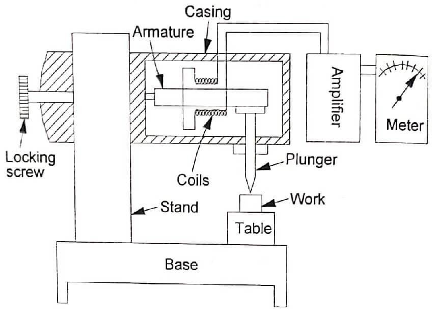 Electrical Comparator