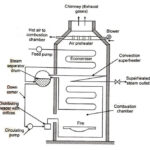 High Pressure Boilers