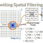 Image Enhancement in Spatial Domain