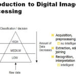 Image Processing