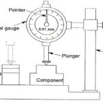 Mechanical Comparators