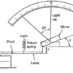 Optical Comparator