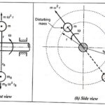 Static Vs Dynamic Balancing