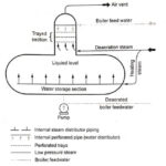 Tray type Deaerator