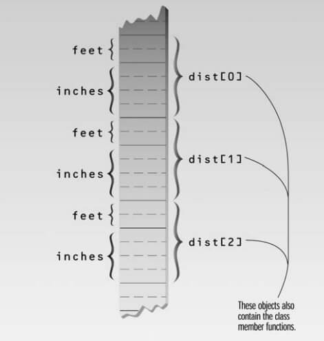 Arrays of Objects