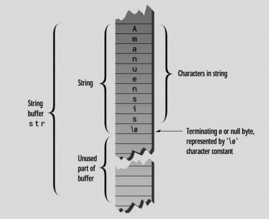 C++ Strings