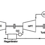 Gas Turbine Power Plant