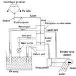 Governing of Impulse Turbine