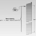 Memory Management New and Delete