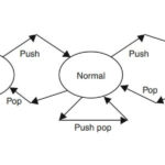 Object Oriented Testing in Software Testing