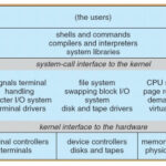 Operating System Structures